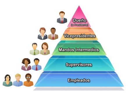 piramide_empresas